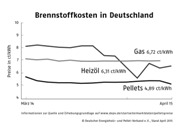 Brennstoffkosten Deutschland vereinfacht klein