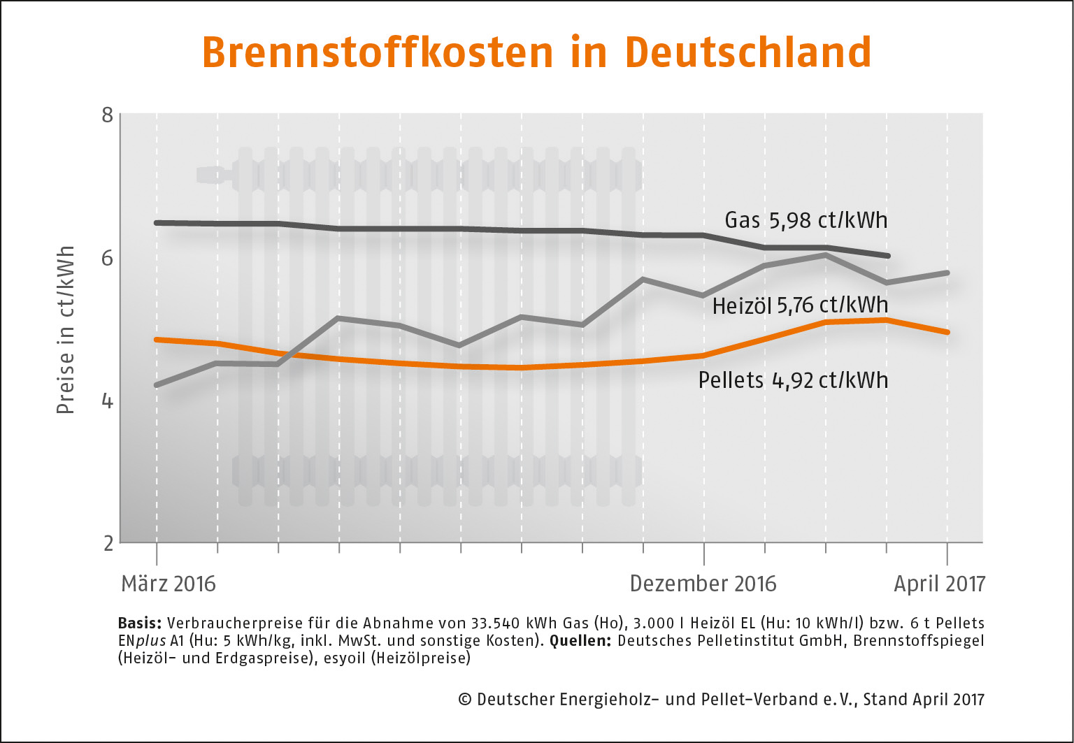 Brennstoffkosten