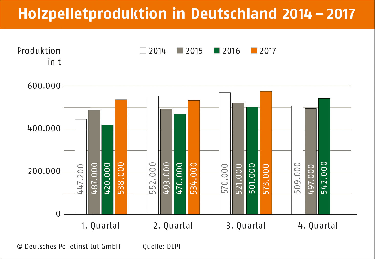 Produktion 2014 2017