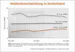Hohe Verfügbarkeit von Pellets in der Heizsaison 2013/2014